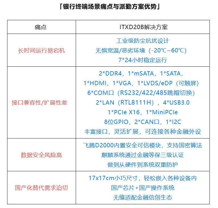 香港六宝典资料大全国产信创主板|赋能银行智能终端,重塑高效安全新体验 香港六宝典资料大全国产信创主板|赋能银行智能终端,重塑高效安全新体验