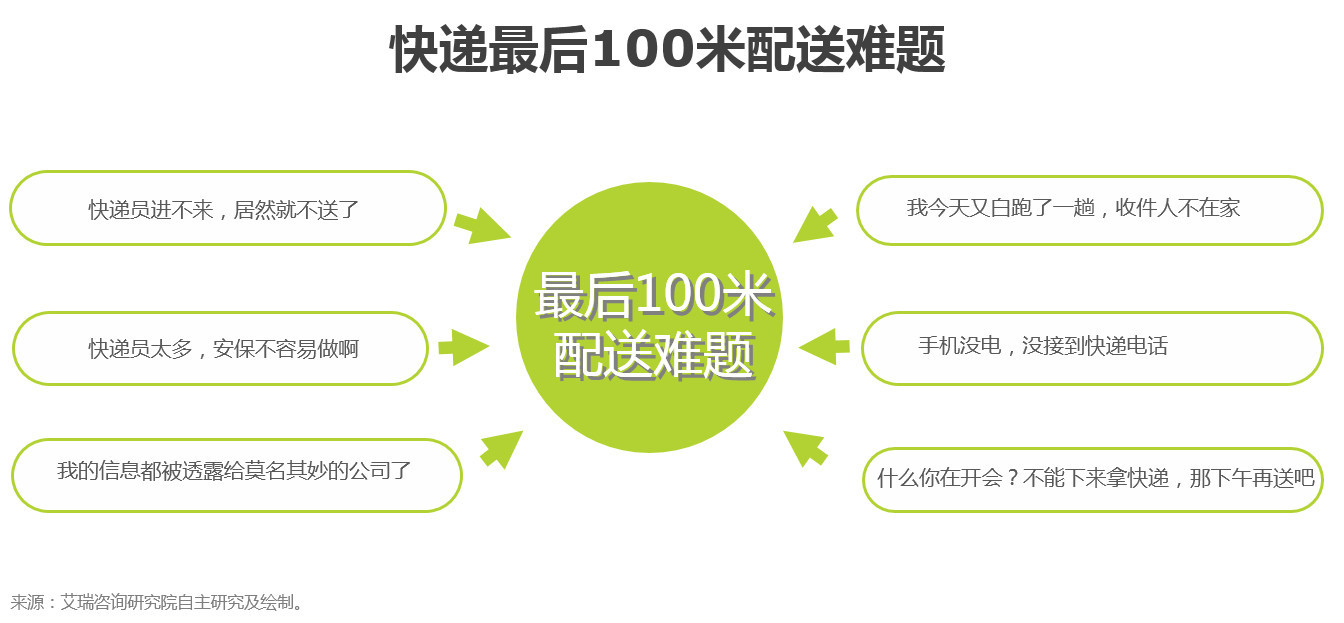 派勤智能硬件携手配送机器人,撬动物流末端配送市场 派勤智能硬件携手配送机器人,撬动物流末端配送市场
