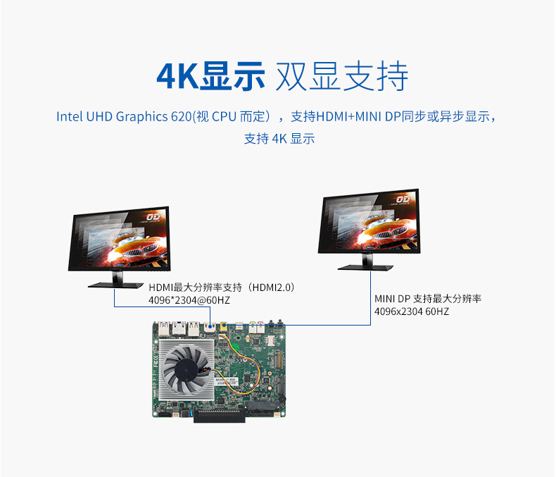 新品上市:派勤第八代Whiskey Lake-U OPS电脑主板,超高清4K/60Hz 新品上市:派勤第八代Whiskey Lake-U OPS电脑主板,超高清4K/60Hz