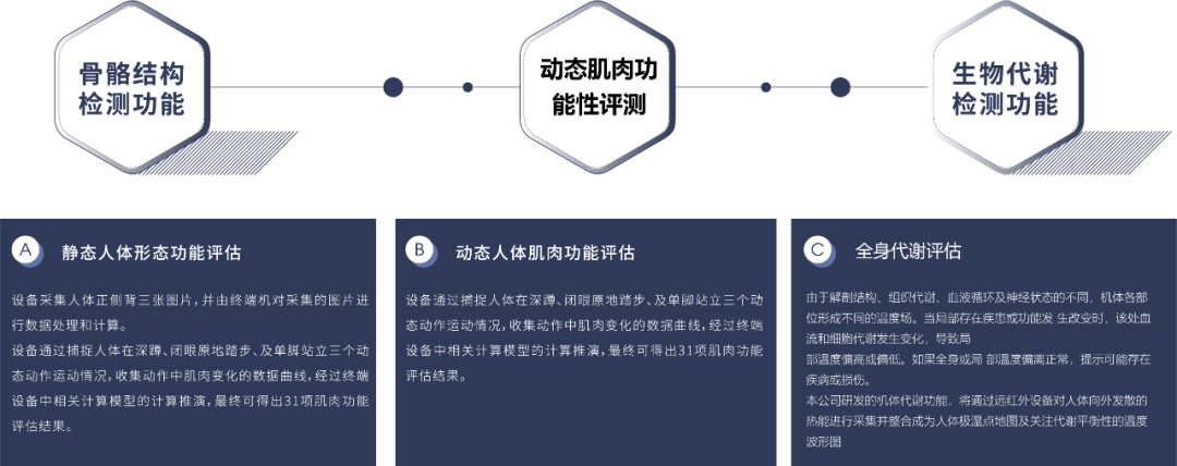 香港六宝典资料大全11代tiger lake-U迷你NUC系列行业应用——AI影体测评仪 香港六宝典资料大全11代tiger lake-U迷你NUC系列行业应用——AI影体测评仪