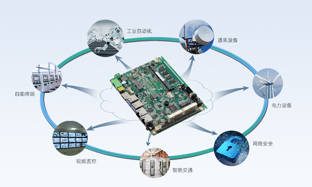 工控主板:高性能 低功耗 稳定 扩展性强 COM口 工控主板:高性能 低功耗 稳定 扩展性强 COM口
