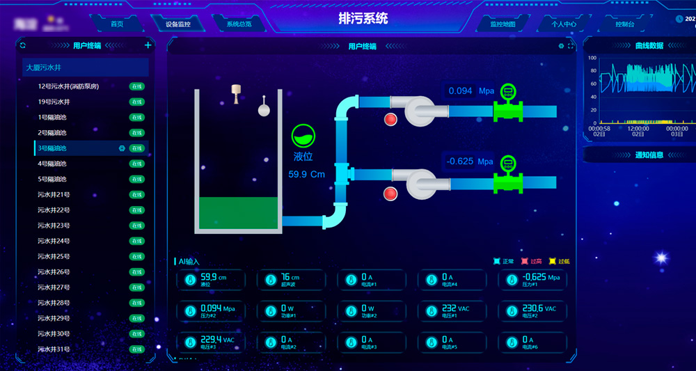 派勤Q-BOX-E7在污水站数据采集与监控中的关键应用 派勤Q-BOX-E7在污水站数据采集与监控中的关键应用